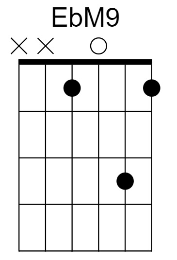 EbM9 Chord