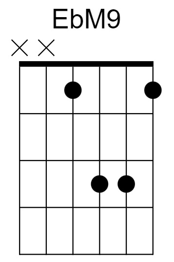 EbM9 Chord