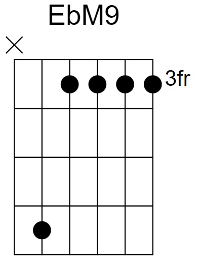 EbM9 Chord