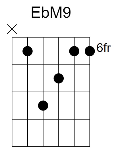 EbM9 Chord