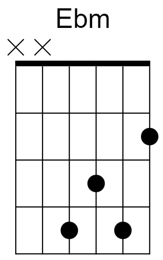 Eb Minor Chord