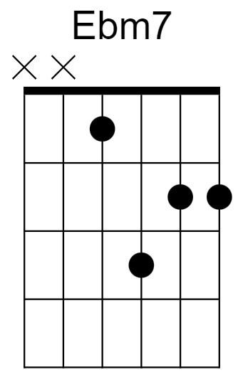 Ebm7 Chord