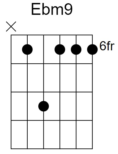 Ebm9 Chord