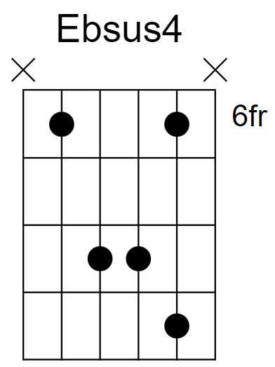 Ebsus4 Chord