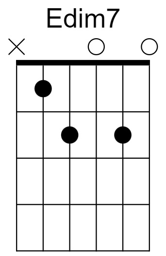 Edim7 Chord