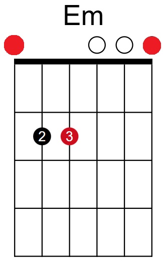 E Minor Chord