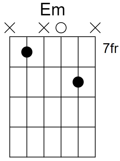 E Minor Chord