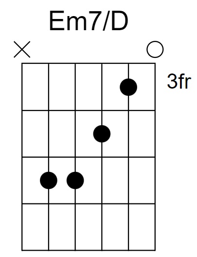 Em7/D Chord