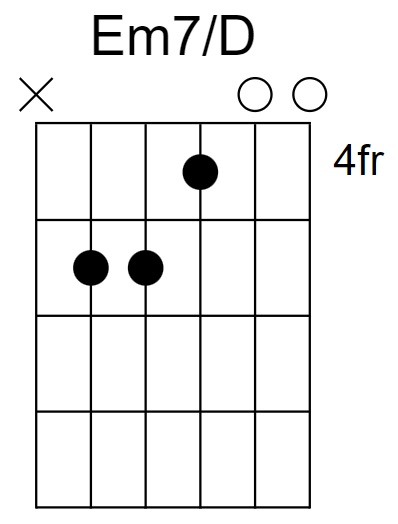 Em7/D Chord