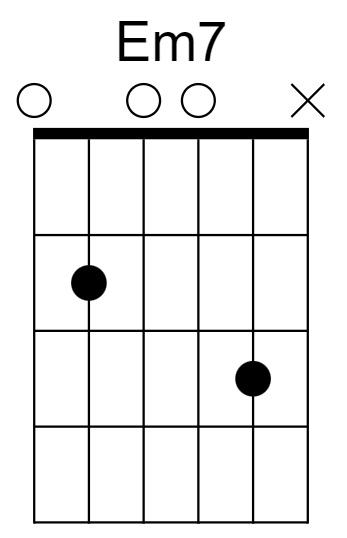 Em7 Chord