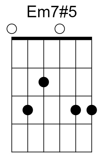 Em7#5 Chord