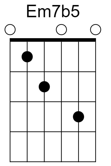 Em7b5 Chord