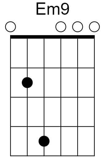 Em9 Chord