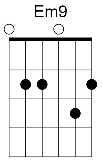 Em9 Chord