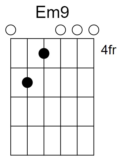 Em9 Chord