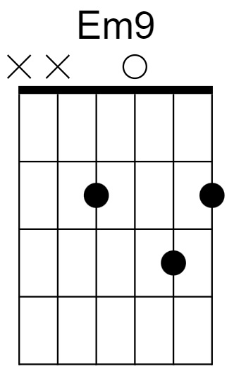 Em9 Chord