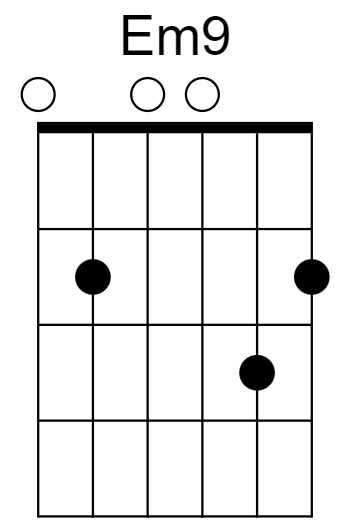 Em9 Chord