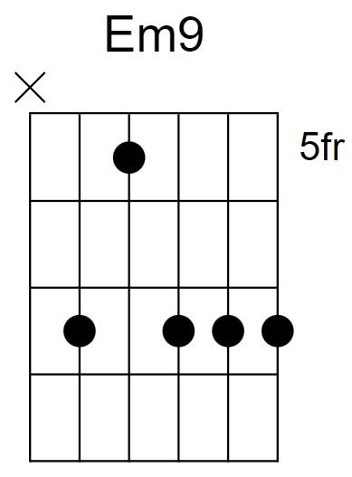 Em9 Chord