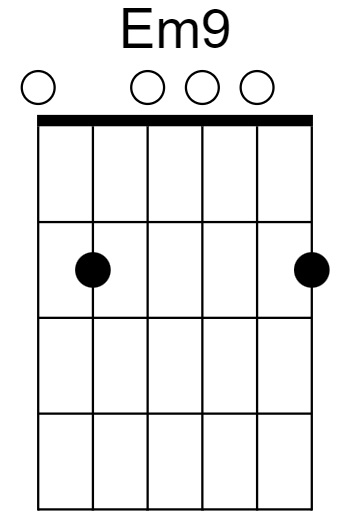 Em9 Chord