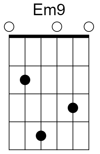 Em9 Chord