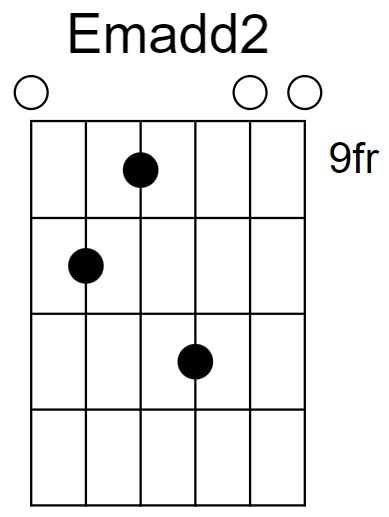 Emadd2 Chord