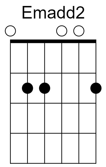 Emadd2 Chord