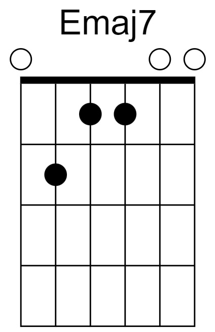 Emaj7 Chord