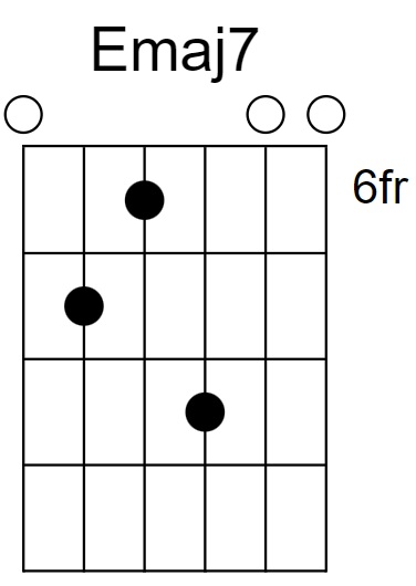 Emaj7 Chord