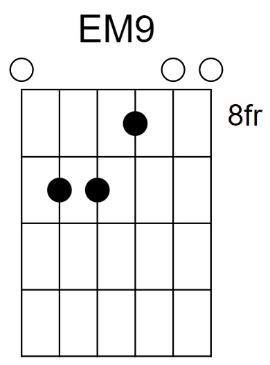 EM9 Chord