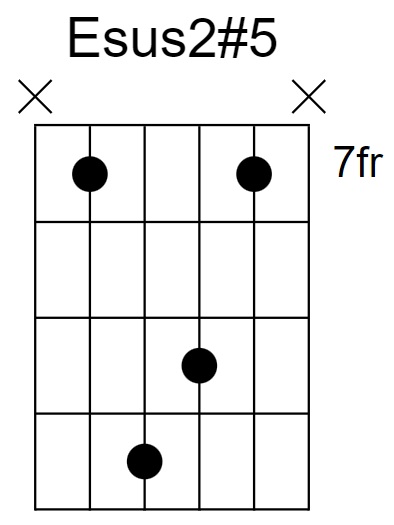 Esus2#5 Chord