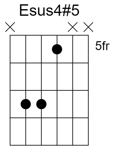 Esus4#5 Chord