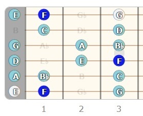 F Major Scale