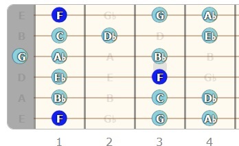 The Minor Scale