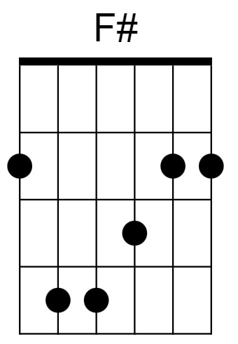 F# Major Chord