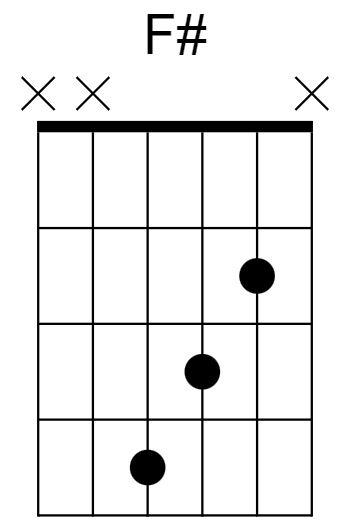 F# Major Chord