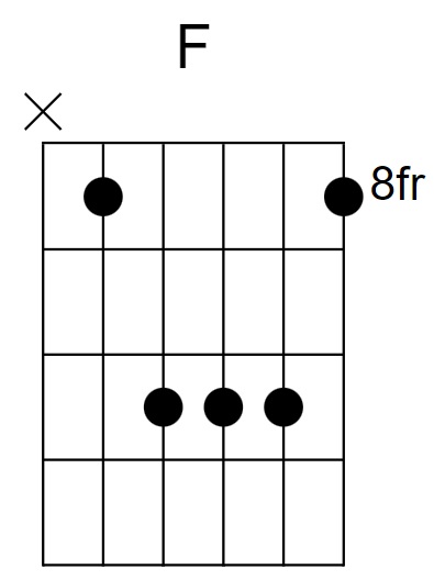 F Major Chord