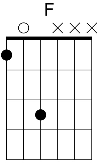 F Major Chord