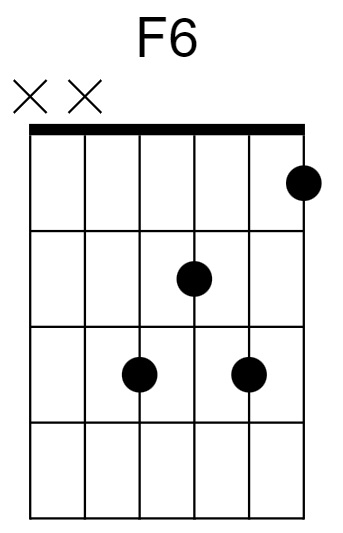 F6 Chord