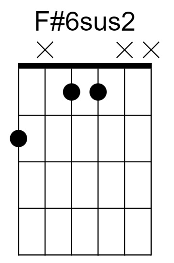 F#6sus2 Chord