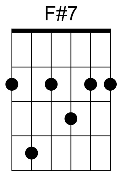 F#7 Chord