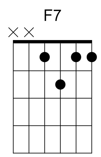 F7 Chord