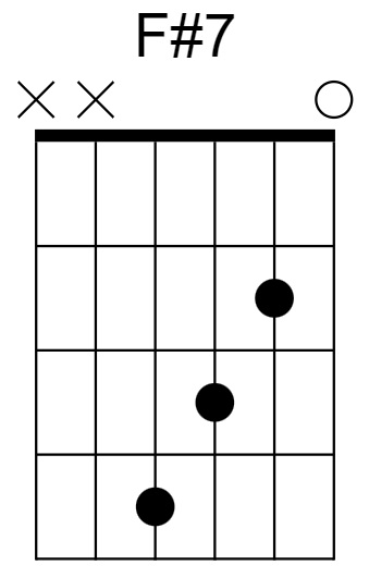 F#7 Chord