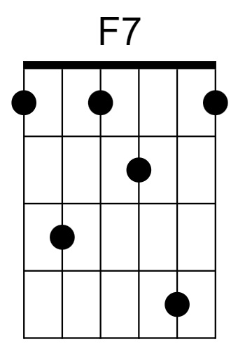 F7 Chord