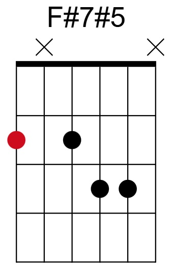 F#7#5 Chord