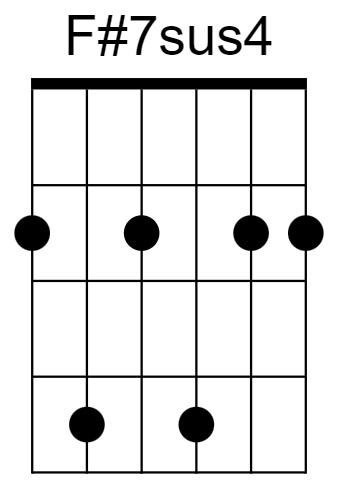 F#7sus4 Chord