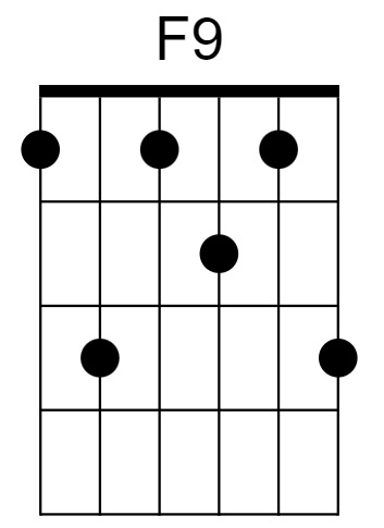 F9 Chord