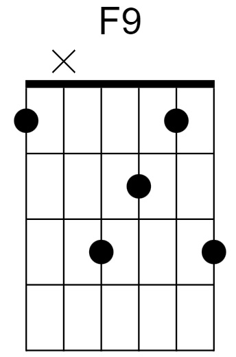 F9 Chord