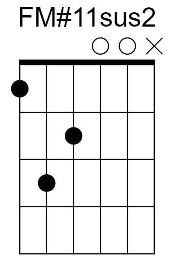 FM#11Sus2 Chord