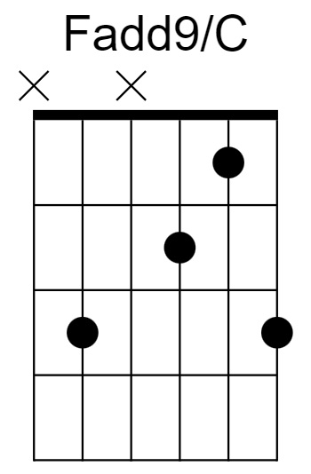 Fadd9/C Chord