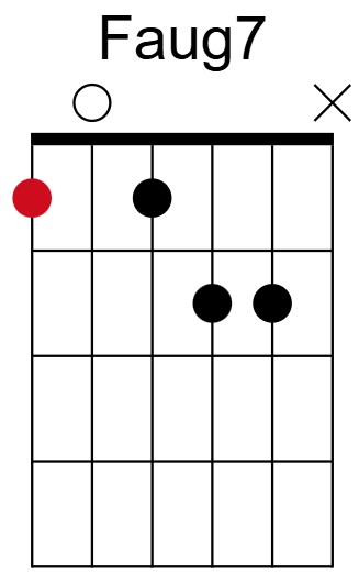 Faug7 Chord